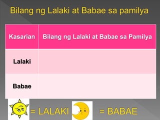 Kasarian Bilang ng Lalaki at Babae sa Pamilya
Lalaki
Babae
 