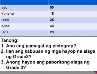 pictograph filipino 3
