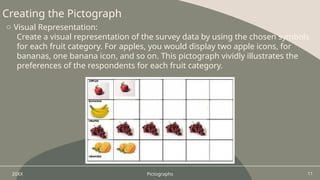 Pictograph-definition,conditions,important.pptx