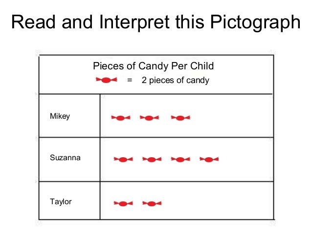 pictograph presentation