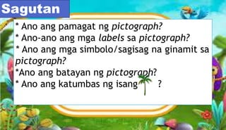 * Ano ang pamagat ng pictograph?
* Ano-ano ang mga labels sa pictograph?
* Ano ang mga simbolo/sagisag na ginamit sa
pictograph?
*Ano ang batayan ng pictograph?
* Ano ang katumbas ng isang ?
Sagutan
 