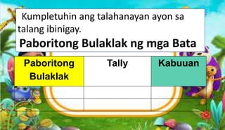 Kumpletuhin ang talahanayan ayon sa
talang ibinigay.
Paboritong Bulaklak ng mga Bata
Paboritong
Bulaklak
Tally Kabuuan
 