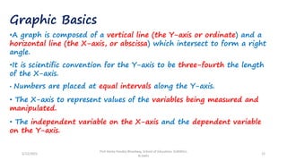 Graphic Basics
•A graph is composed of a vertical line (the Y-axis or ordinate) and a
horizontal line (the X-axis, or abscissa) which intersect to form a right
angle.
•It is scientific convention for the Y-axis to be three-fourth the length
of the X-axis.
• Numbers are placed at equal intervals along the Y-axis.
• The X-axis to represent values of the variables being measured and
manipulated.
• The independent variable on the X-axis and the dependent variable
on the Y-axis.
5/12/2022
Prof Amita Pandey Bhardwaj, School of Education, SLBSNSU,
N.Delhi
12
 