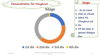 5/12/2022
Prof Amita Pandey Bhardwaj, School of Education, SLBSNSU,
N.Delhi
18
Demonstration for Doughnut Steps
1. Go to Insert
2. Click on Charts
3. Select Pie
>Doughnut pic
4. Ok
5. Fill the data in
opened dialogue
Box
%tage
1st div 2nd div 3rd div 4th div
 