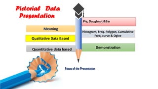 Histogram, Freq. Polygon, Cumulative
Freq. curve & Ogive
Demonstration
Pictorial Data
Presentation
Meaning
Qualitative Data Based
Add Contents Title
Add Contents Title
Focus of the Presentation.
Quantitative data based
Pie, Doughnut &Bar
 