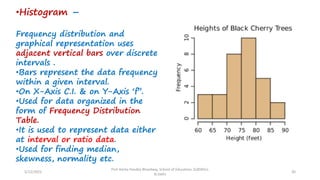 •Histogram –
Frequency distribution and
graphical representation uses
adjacent vertical bars over discrete
intervals .
•Bars represent the data frequency
within a given interval.
•On X-Axis C.I. & on Y-Axis ‘f’’.
•Used for data organized in the
form of Frequency Distribution
Table.
•It is used to represent data either
at interval or ratio data.
•Used for finding median,
skewness, normality etc.
5/12/2022
Prof Amita Pandey Bhardwaj, School of Education, SLBSNSU,
N.Delhi
30
 