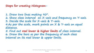 Steps for creating Histogram-
1. Draw two lines making 90°.
2. Show class interval on X-axis and frequency on Y-axis.
3. Decide the scale for X-axis & Y-axis.
4.As per the scale, mark points on X & Y-axis on equal
distance.
5. Find out real lower & higher limits of class interval.
6. Draw the bars as per the frequency of each class
interval on its real lower & upper limits.
5/12/2022
Prof Amita Pandey Bhardwaj, School of Education, SLBSNSU,
N.Delhi
31
 