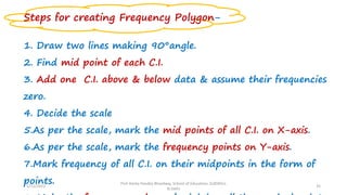 Steps for creating Frequency Polygon-
1. Draw two lines making 90°angle.
2. Find mid point of each C.I.
3. Add one C.I. above & below data & assume their frequencies
zero.
4. Decide the scale
5.As per the scale, mark the mid points of all C.I. on X-axis.
6.As per the scale, mark the frequency points on Y-axis.
7.Mark frequency of all C.I. on their midpoints in the form of
points.
5/12/2022
Prof Amita Pandey Bhardwaj, School of Education, SLBSNSU,
N.Delhi
35
 
