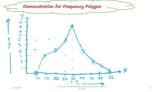 5/12/2022
Prof Amita Pandey Bhardwaj, School of Education, SLBSNSU,
N.Delhi
37
Demonstration for Frequency Polygon
 