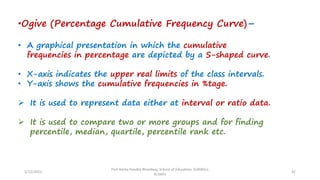 •Ogive (Percentage Cumulative Frequency Curve)–
• A graphical presentation in which the cumulative
frequencies in percentage are depicted by a S-shaped curve.
• X-axis indicates the upper real limits of the class intervals.
• Y-axis shows the cumulative frequencies in %tage.
➢ It is used to represent data either at interval or ratio data.
➢ It is used to compare two or more groups and for finding
percentile, median, quartile, percentile rank etc.
5/12/2022
Prof Amita Pandey Bhardwaj, School of Education, SLBSNSU,
N.Delhi
42
 