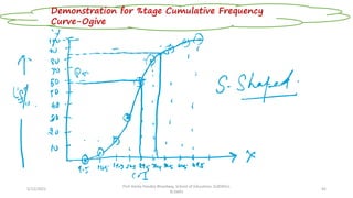 5/12/2022
Prof Amita Pandey Bhardwaj, School of Education, SLBSNSU,
N.Delhi
45
Demonstration for %tage Cumulative Frequency
Curve-Ogive
 