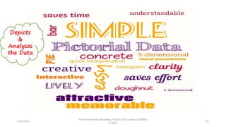 5/12/2022
Prof Amita Pandey Bhardwaj, School of Education, SLBSNSU,
N.Delhi
47
Depicts
&
Analyses
the Data
 