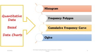 5/12/2022
Prof Amita Pandey Bhardwaj, School of Education, SLBSNSU,
N.Delhi
9
Histogram
Frequency Polygon
Cumulative Frequency Curve
Ogive
Quantitative
Data
Based
Data Charts
 