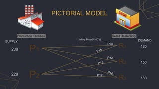 PICTORIAL MODEL.pptx