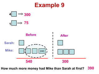 Pictorial models to problem solving | PPT
