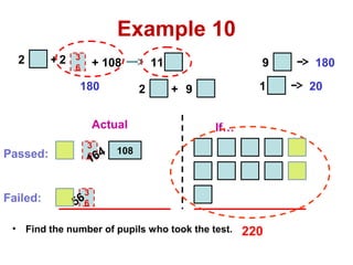 Pictorial models to problem solving | PPT