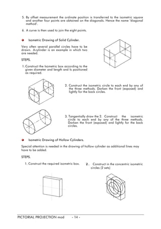 5. By offset measurement the ordinate position is transferred to the isometric square
and another four points are obtained on the diagonals. Hence the name 'diagonal
method'.
6. A curve is then used to join the eight points.
Isometric Drawing of Solid Cylinder.
Very often several parallel circles have to be
drawn. Acylinder is an example in which two
are needed.
STEPS.
1. Construct the Isometric box according to the
given diameter and length and Is positioned
as required.
2. Construct the isometric circle to each end by any of
the three methods. Darken the front (exposed) and
lightly for the back circles.
3. Tangentially draw the 2. Construct the isometric
circle to each end by any of the three methods.
Darken the front (exposed) and lightly for the back
circles.
Isometric Drawing of Hollow Cylinders.
Special attention is needed in the drawing of hollow cylinder as additional lines may
have to be added.
STEPS.
1. Construct the required isometric box. 2. Construct in the concentric isometric
circles (2 sets)
PICTORIAL PROJECTION mod - 14 -
 