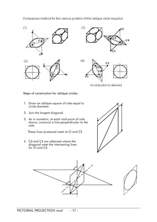 Steps of construction for oblique circles.
1. Draw an oblique square of side equal to
circle diameter.
2. Join the longest diagonal.
3. As in isometric, at each raid-point of side
shown, construct a line perpendicular to the
side.
These lines produced meet at Cl and C2
4. C3 and C4 are obtained where the
diagonal meet the intersecting lines
for Cl and C2.
PICTORIAL PROJECTION mod - 17 -
 