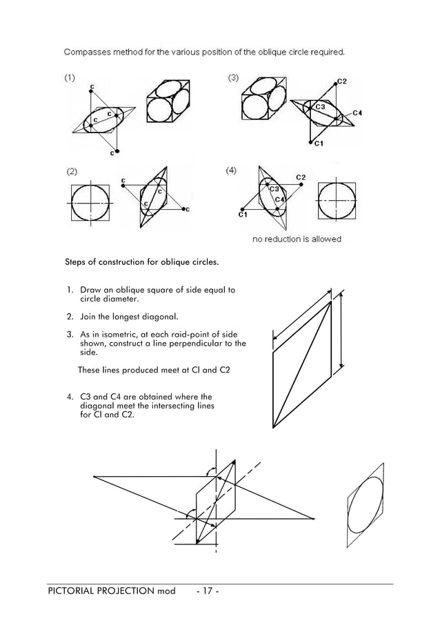 Pictorial projection