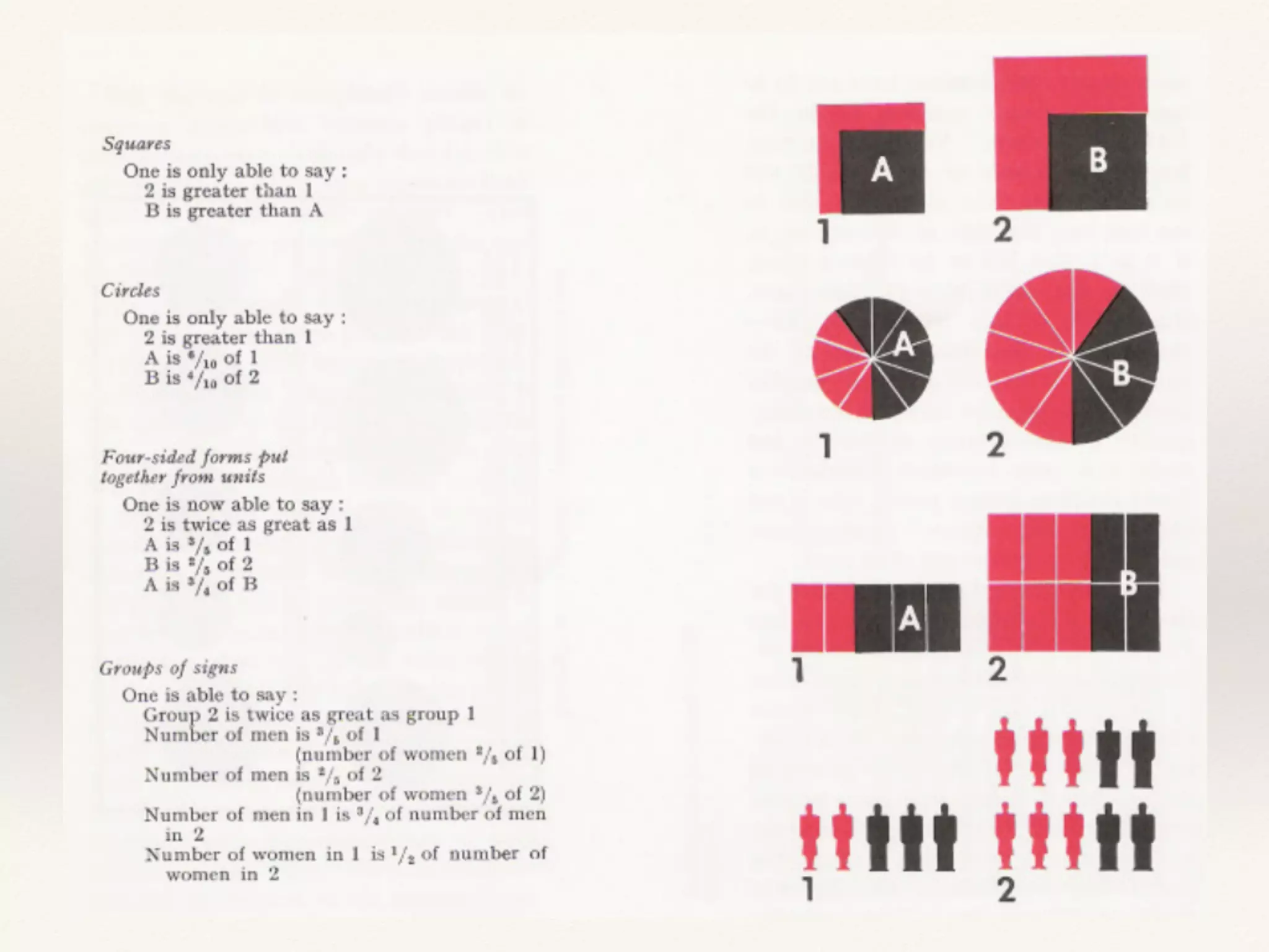 Universal language of pictorial icons | PDF