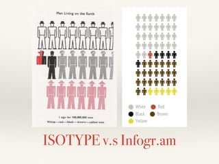 Universal language of pictorial icons | PDF