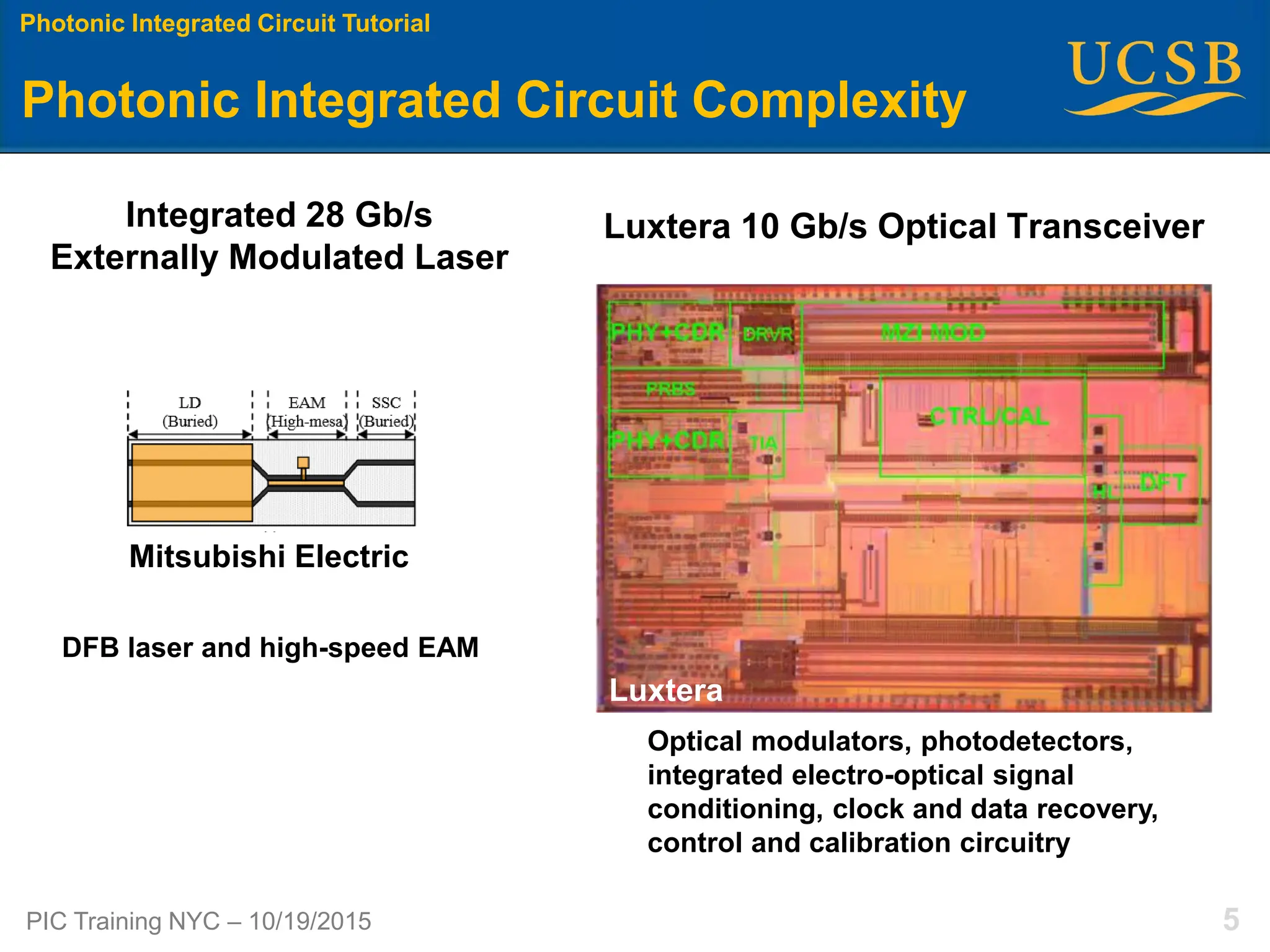 Design of Integrated Circuit for Optica… Design of Integrated