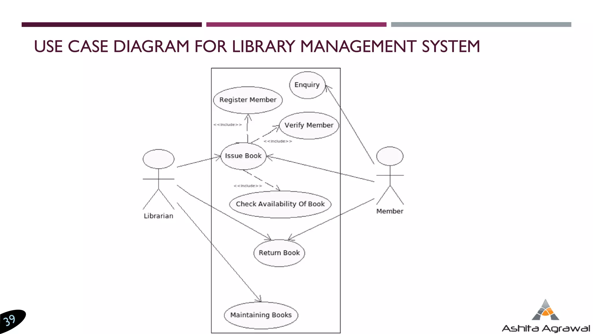 INTRODUCTION TO UML DIAGRAMS | PDF