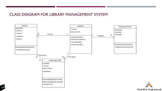 INTRODUCTION TO UML DIAGRAMS | PDF | Programming Languages | Computing
