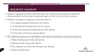 SEQUENCE DIAGRAM
Sequence diagram is used to describe some type of interactions among the different
elements/objects in the system. Important aspect of this is that it is time-ordered.
Purposes of sequence diagram can be describes as:
To capture dynamic behaviour of a system.
To describe the message flow in the system.
To describe structural organization of the objects.
To describe interaction among objects.
The following things are to identified clearly before drawing the interaction diagram:
Objects taking part in the interaction.
Message flows among the objects.
The sequence in which the messages are flowing.
Object organization
 