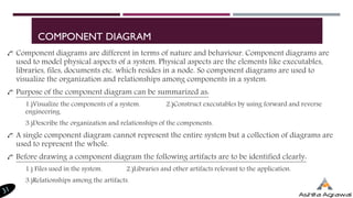 COMPONENT DIAGRAM
Component diagrams are different in terms of nature and behaviour. Component diagrams are
used to model physical aspects of a system. Physical aspects are the elements like executables,
libraries, files, documents etc. which resides in a node. So component diagrams are used to
visualize the organization and relationships among components in a system.
Purpose of the component diagram can be summarized as:
1.)Visualize the components of a system. 2.)Construct executables by using forward and reverse
engineering.
3.)Describe the organization and relationships of the components.
A single component diagram cannot represent the entire system but a collection of diagrams are
used to represent the whole.
Before drawing a component diagram the following artifacts are to be identified clearly:
1.) Files used in the system. 2.)Libraries and other artifacts relevant to the application.
3.)Relationships among the artifacts.
 