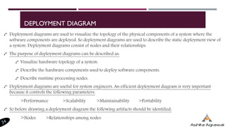 DEPLOYMENT DIAGRAM
Deployment diagrams are used to visualize the topology of the physical components of a system where the
software components are deployed. So deployment diagrams are used to describe the static deployment view of
a system. Deployment diagrams consist of nodes and their relationships.
The purpose of deployment diagrams can be described as:
Visualize hardware topology of a system.
Describe the hardware components used to deploy software components.
Describe runtime processing nodes.
Deployment diagrams are useful for system engineers. An efficient deployment diagram is very important
because it controls the following parameters:
>Performance >Scalability >Maintainability >Portability
So before drawing a deployment diagram the following artifacts should be identified:
>Nodes >Relationships among nodes
 