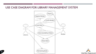 USE CASE DIAGRAM FOR LIBRARY MANAGEMENT SYSTEM
 