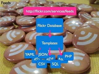 Picture perfect hacks with flickr API