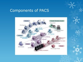 Picture Archival and Communication System [PACS] - Overview | PPTX