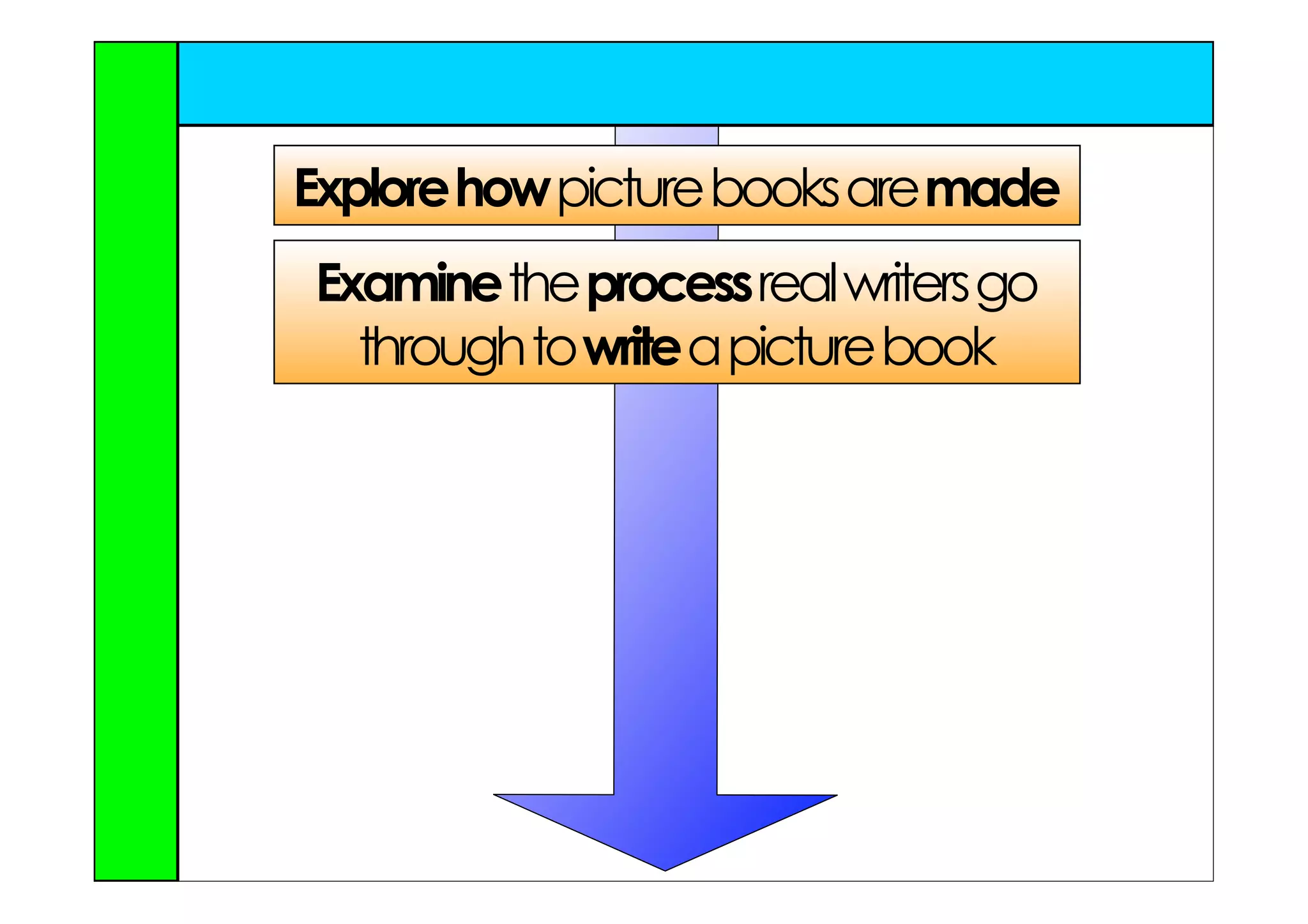 Explore how picture books are made
Examine the process real writers go
  through to write a picture book
 