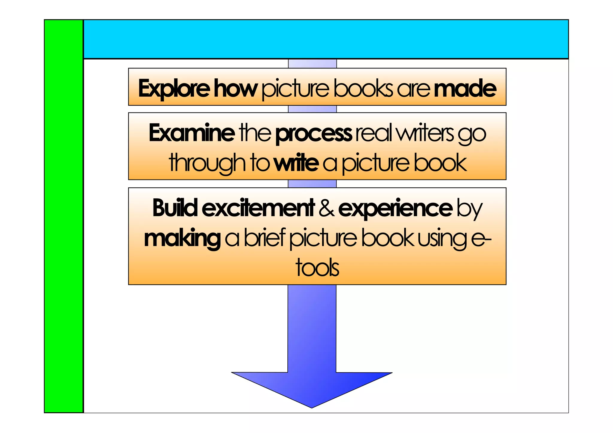 Explore how picture books are made
Examine the process real writers go
  through to write a picture book
Build excitement & experience by
making a brief picture book using e-
               tools
 