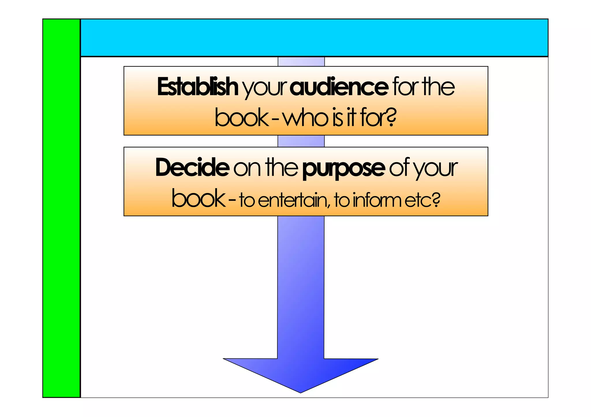 Establish your audience for the
      book - who is it for?
Decide on the purpose of your
 book - to entertain, to inform etc?
 