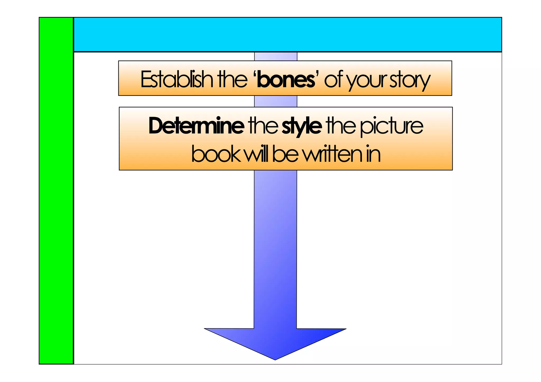 Establish the ‘bones’ of your story
Determine the style the picture
    book will be written in
 