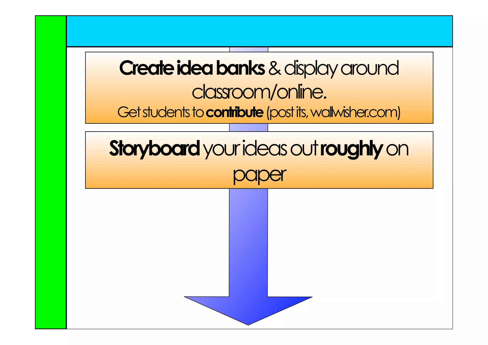 Create idea banks & display around
          classroom/online.
Get students to contribute (post its, wallwisher.com)

Storyboard your ideas out roughly on
              paper
 