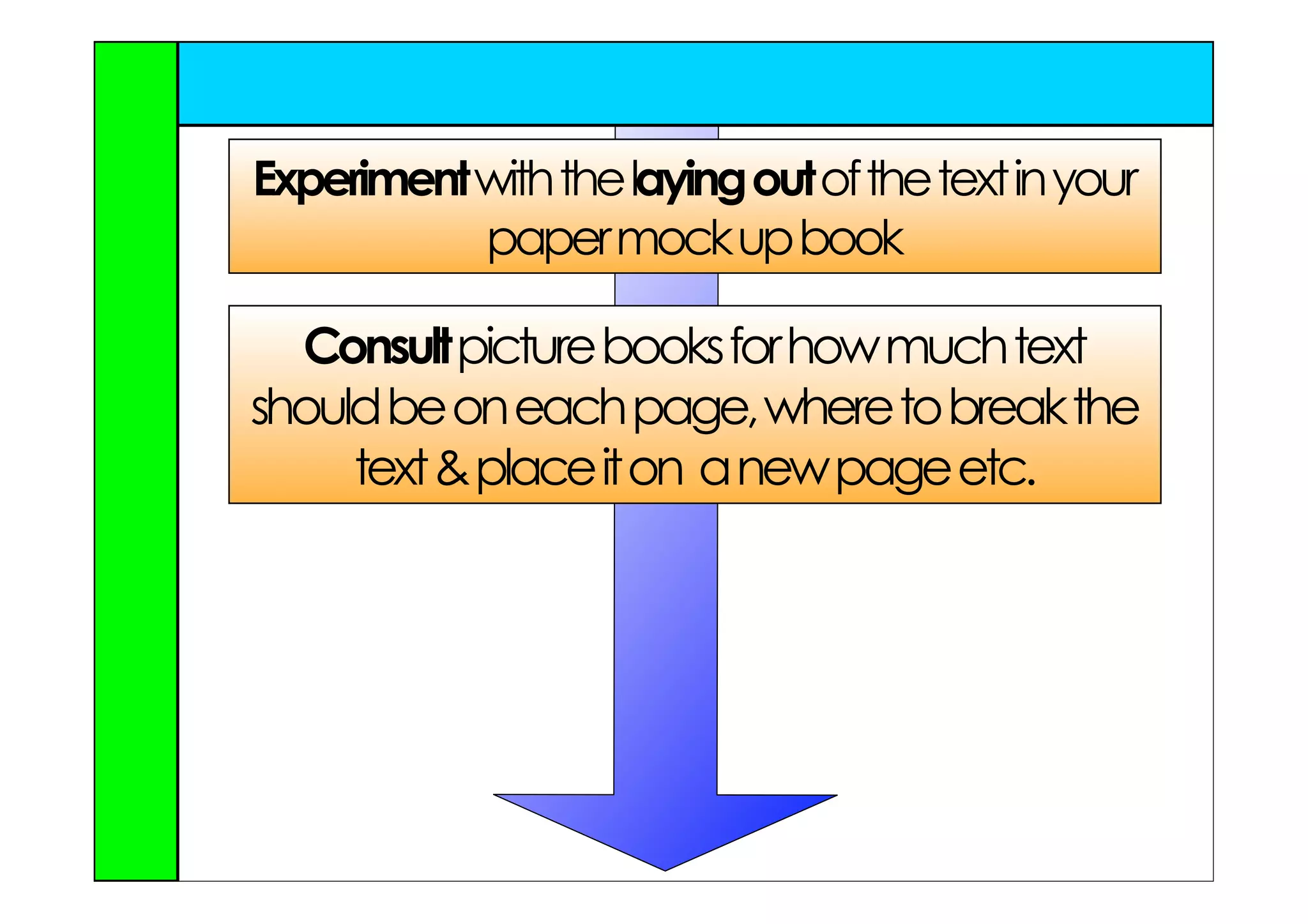 Experiment with the laying out of the text in your
           paper mock up book

  Consult picture books for how much text
should be on each page, where to break the
     text & place it on a new page etc.
 