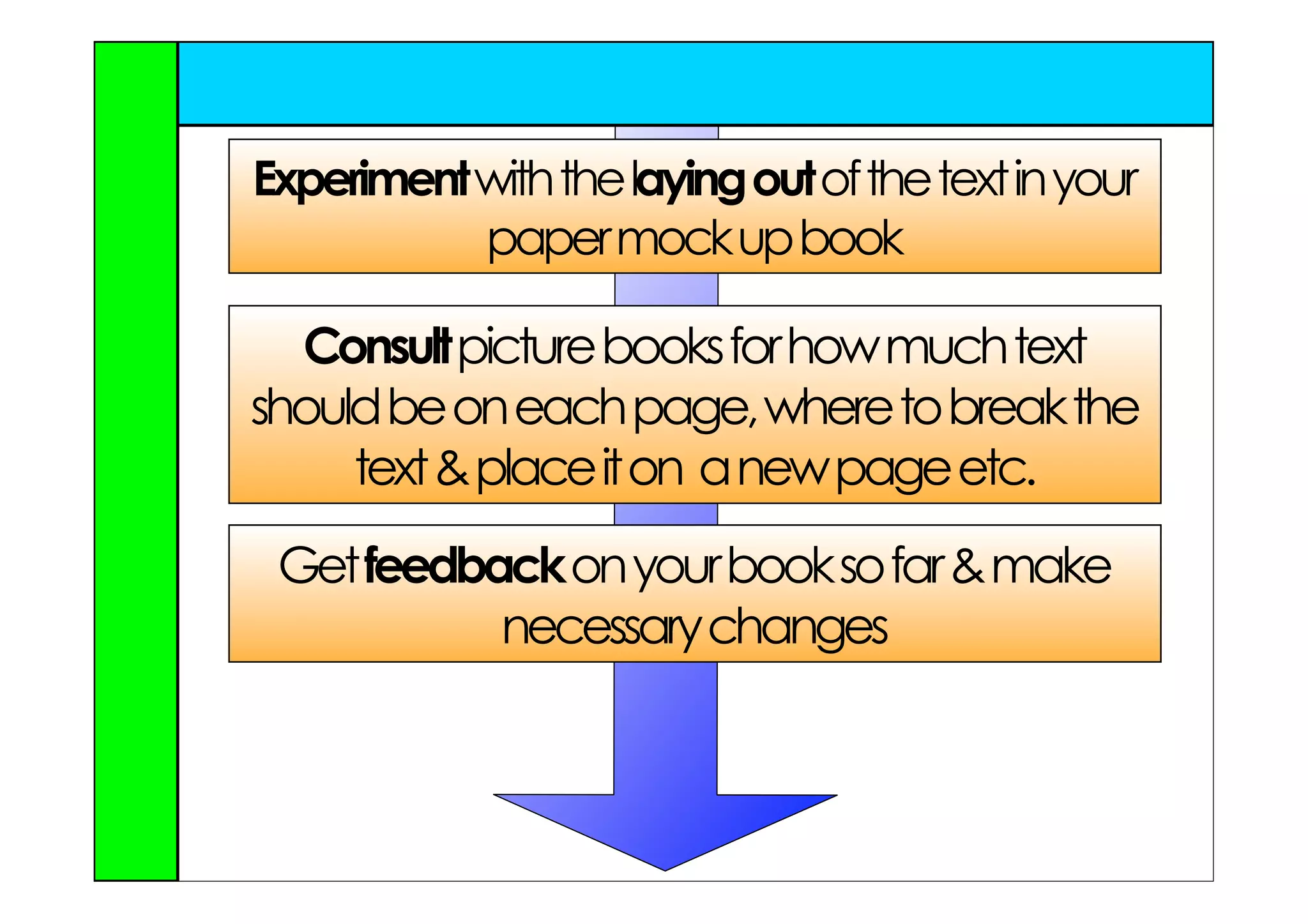 Experiment with the laying out of the text in your
           paper mock up book

  Consult picture books for how much text
should be on each page, where to break the
     text & place it on a new page etc.
 Get feedback on your book so far & make
           necessary changes
 