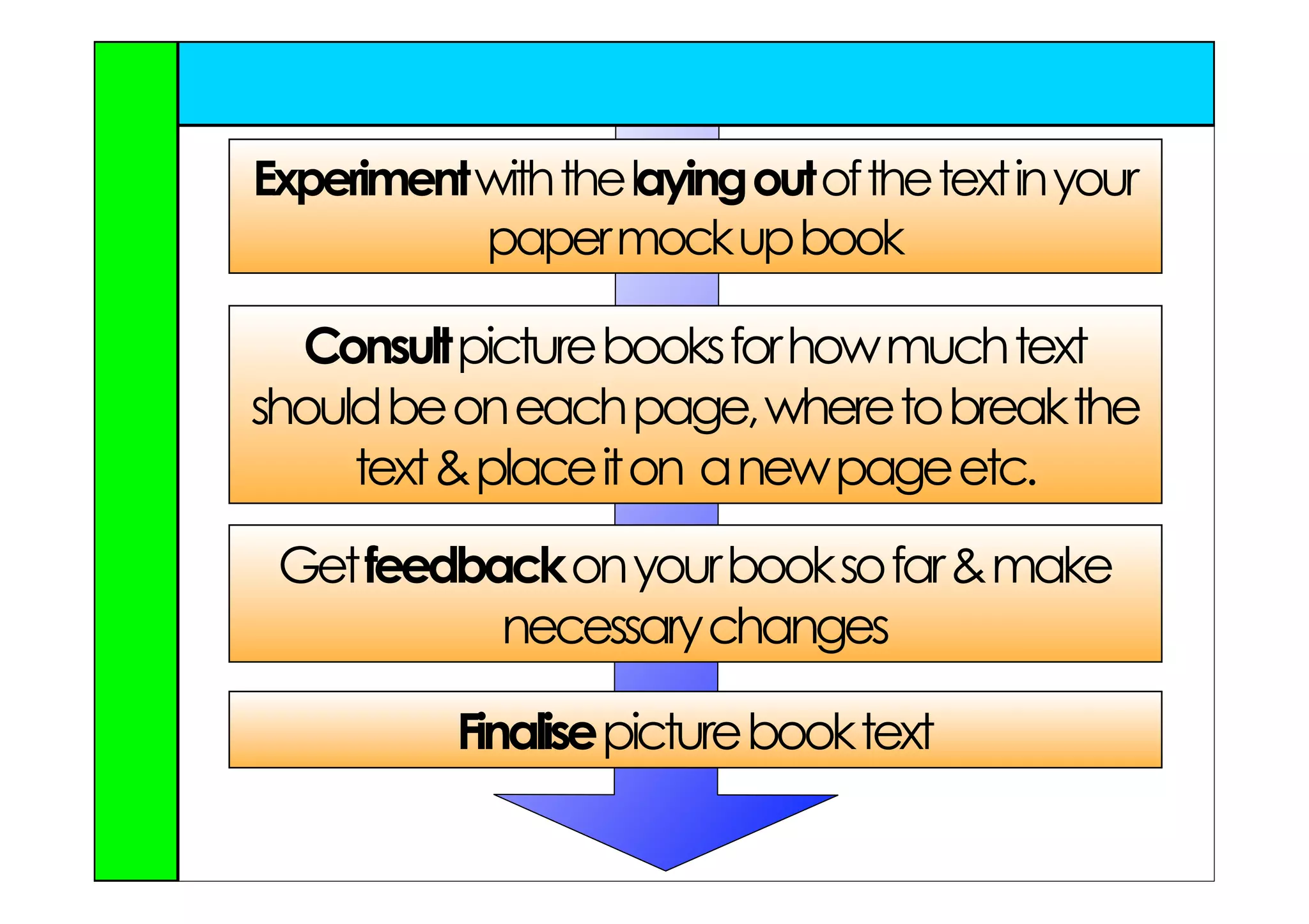 Experiment with the laying out of the text in your
           paper mock up book

  Consult picture books for how much text
should be on each page, where to break the
     text & place it on a new page etc.
 Get feedback on your book so far & make
           necessary changes

           Finalise picture book text
 