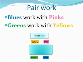 Pair work Blues  work with  Pinks Greens  work with  Yellows Green Blue Yellow Pink blackboard 