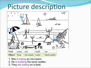 Picture description 1 2 3 1. She  is eating  an ice-cream. 2. He  is building  the sand castles. 3. They  are sailing  on a boat. Verb jump sail build eat Object boat Ice-cream water Sand castles 