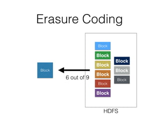 Erasure Coding
Block
Block
HDFS
Block
Block
Block
Block
Block
Block
Block
Block6 out of 9
 