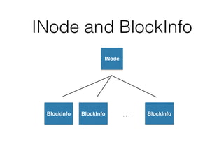 INode and BlockInfo
BlockInfo
INode
BlockInfo BlockInfo…
 
