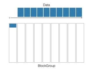 Data
BlockGroup
0
 