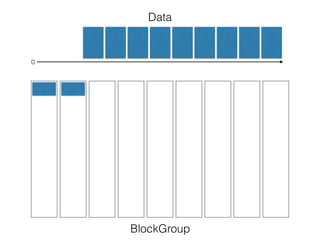 Data
BlockGroup
0
 