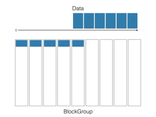 Data
BlockGroup
0
 