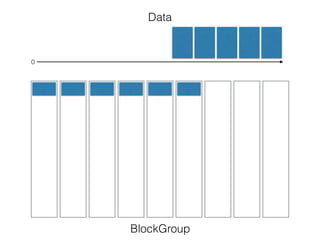 Data
BlockGroup
0
 